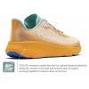 Columbia Mens Konos Featherweight(Mango/Stormy Blue)