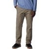 Columbia Men’s Flex ROC Pant(Sage)