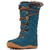 Columbia Women’s Minx Shorty III Winter Boots(Night Wave/River Blue)