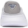 Columbia Women’s Boatside Vent PFG Water Shoes(Slate Grey/Ti Titanium)