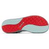 Columbia womens Columbia SandalSport Sandal(Icy Morn/Grey Ash)