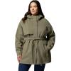 Columbia Women’s Altbound II Jacket(Stone Green)
